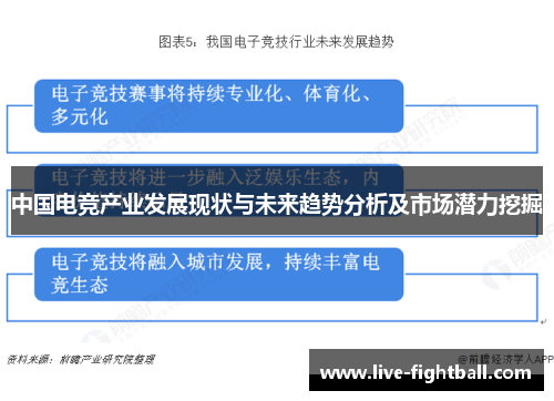 中国电竞产业发展现状与未来趋势分析及市场潜力挖掘