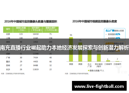 南充直播行业崛起助力本地经济发展探索与创新潜力解析